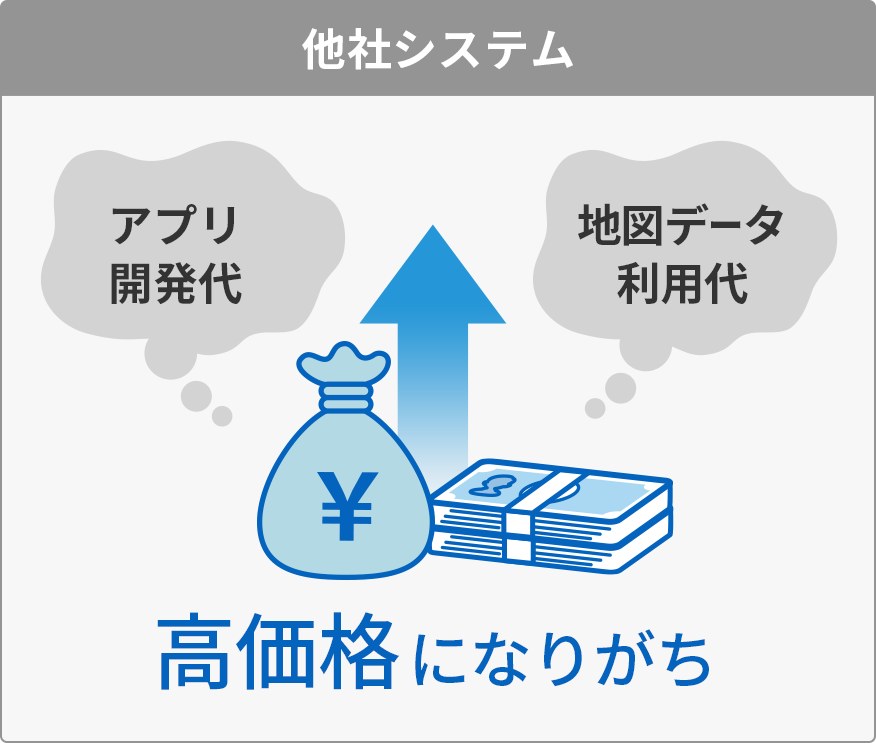 他社システム。アプリ開発代、地図データ利用代、高価格になりがち