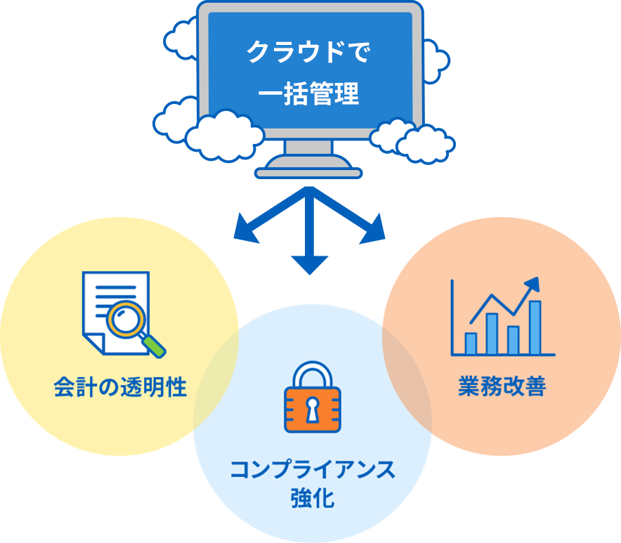 交通費精算 × 勤怠管理