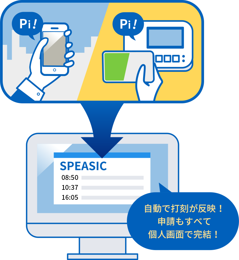 自動で打刻が反映！申請もすべて個人画面で完結！