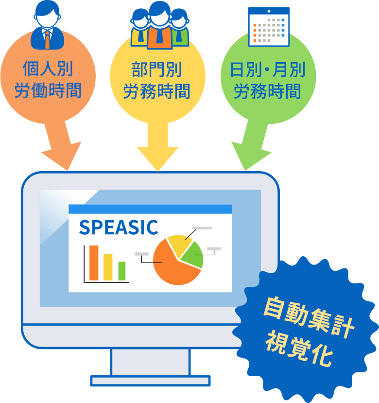 個人別労働時間、部門別労働時間、日別・月別労働時間、自動集計視覚化