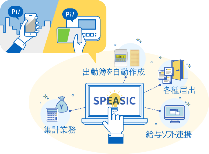 勤怠管理システムSPEASIC 豊富な機能と多様な打刻方法