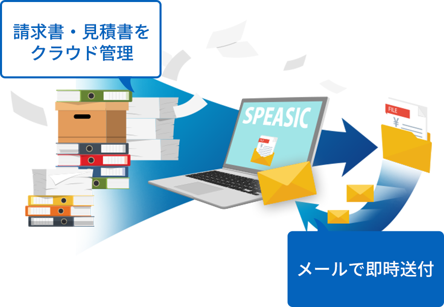 請求書・見積書をクラウド管理。メールで即時送付。