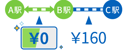 定期券区間が自動控除